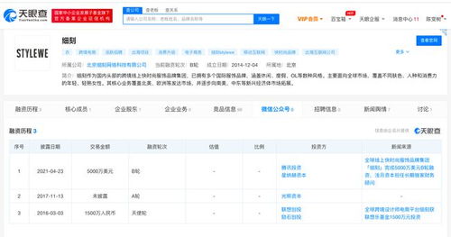 投資界24小時回顧 網(wǎng)紅電商分化、共享出行沖刺與工業(yè)科技崛起
